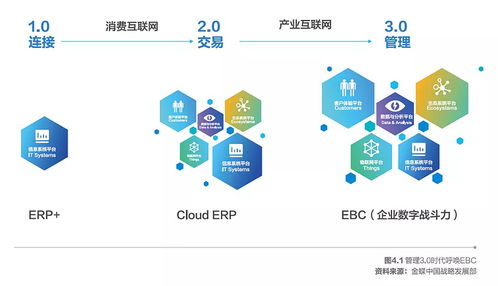 金蝶亮相2021中國信息通信業(yè)發(fā)展高層論壇，聚焦互聯(lián)網(wǎng)信息服務(wù)創(chuàng)新