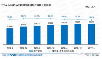 權威發布丨平均每周上網27.9小時 中國網民都在看啥
