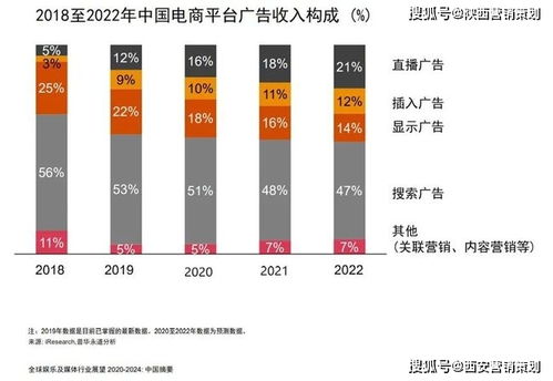 2021下半年西安企業(yè)營銷策劃 這9大風向標指明方向