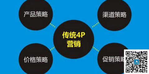 市場(chǎng)營(yíng)銷策劃方案的步驟 以安全咨詢服務(wù)為例