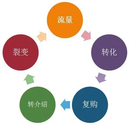 四川省開(kāi)設(shè)營(yíng)銷策劃專業(yè)的高校及其安全咨詢服務(wù)
